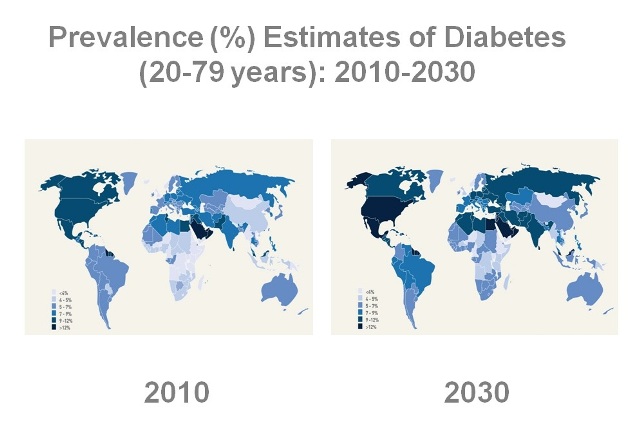 Diffusione del diabete